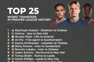 ESPN评英超历史最糟糕25笔转会：穆德里克、安东尼前二，桑乔在列